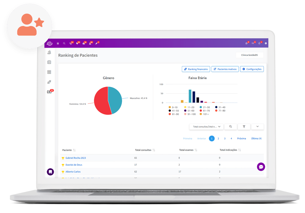 GestãoDS | Ranking de Pacientes
