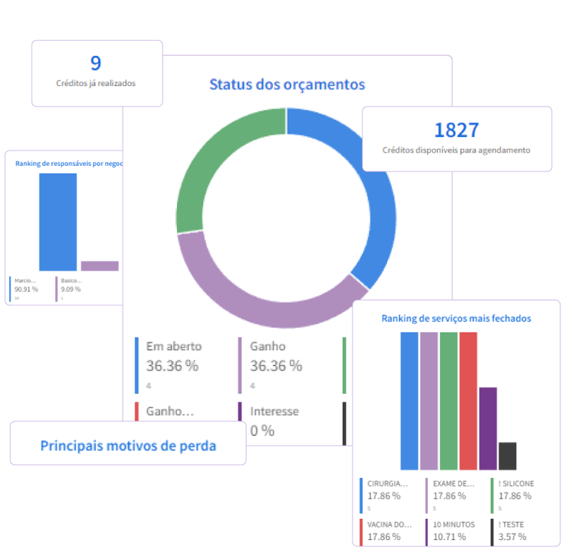 GestãoDS Módulo de Negócios